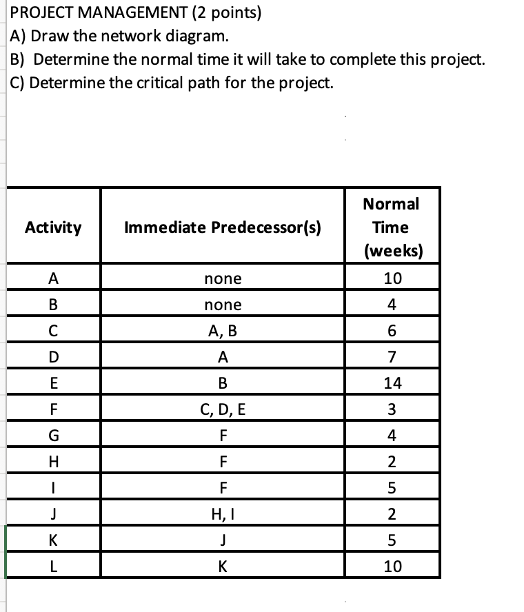 PLEASE SEND ANSWERS IN EXCEL PROJECT MANAGEMENT (