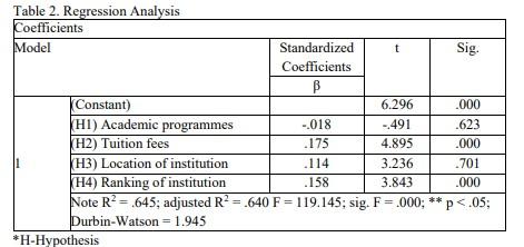Refer to the Statistical Package for the Social