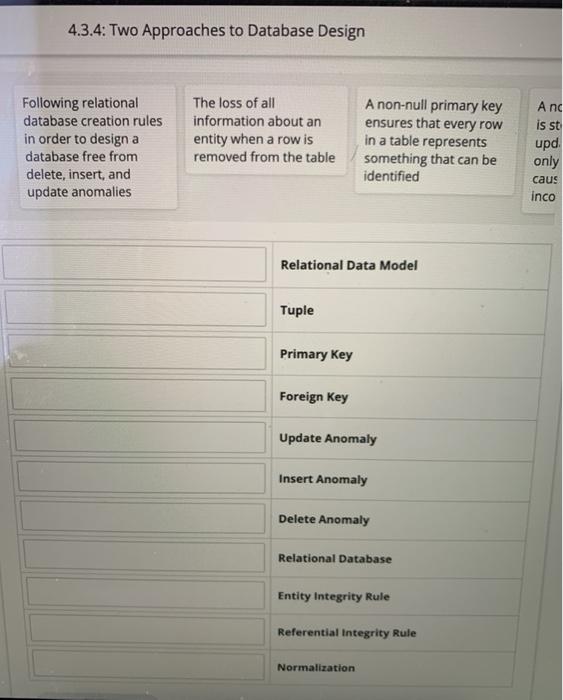 4.3.4: Two Approaches to Database Design