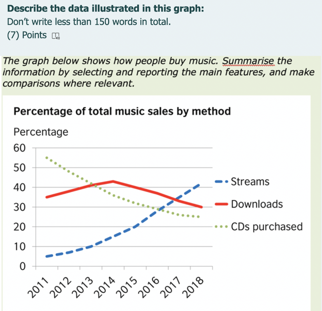 Describe the data illustrated in this graph: