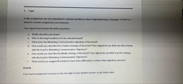 i am posting this question for Amazon brand not