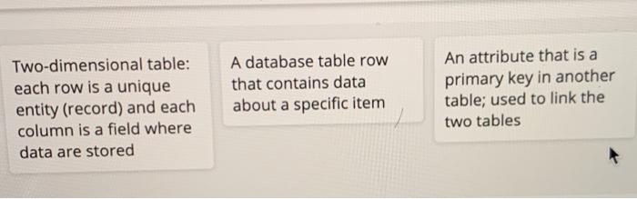 4.3.4: Two Approaches to Database Design