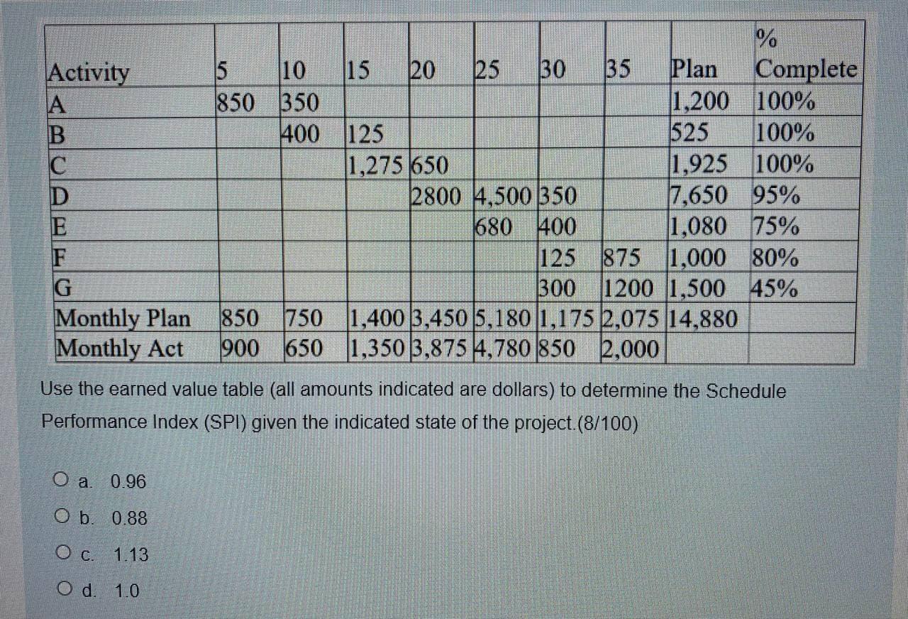 25 Activity A B C D E F G Monthly Plan Monthly