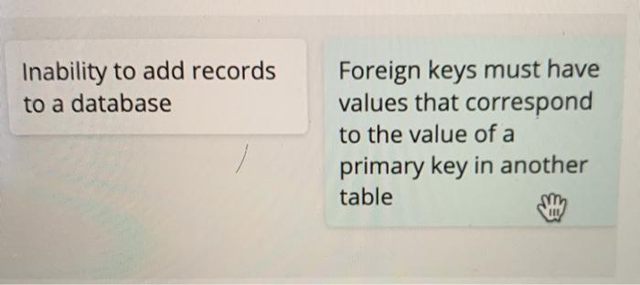 4.3.4: Two Approaches to Database Design