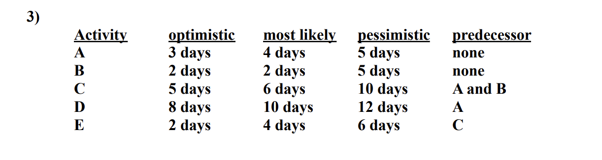 a) How much time does it save to do this project