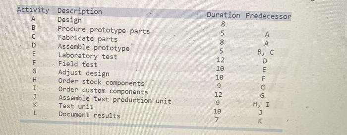part C included the begining numbers Check my