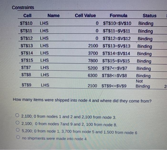 Use the following Excel output to answer the