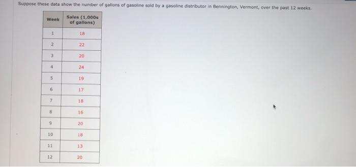 Suppose these data show the number of gallons of