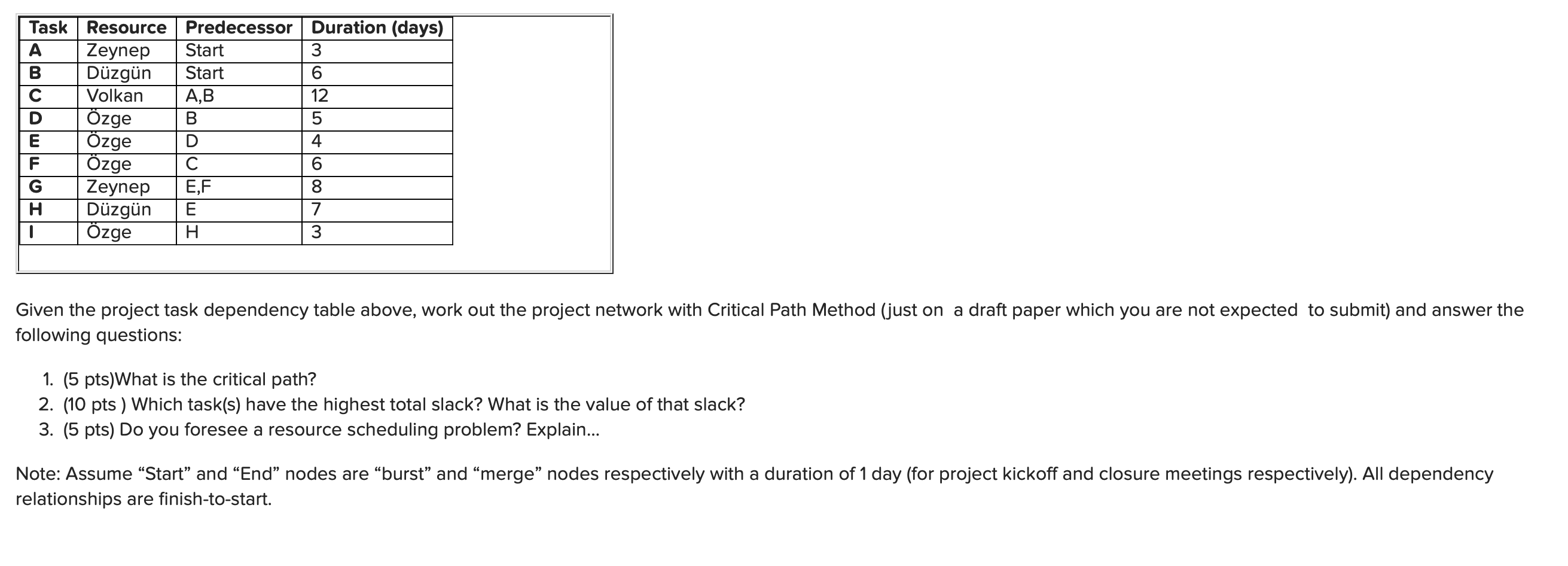 I need it to be answered in less than 40 mins