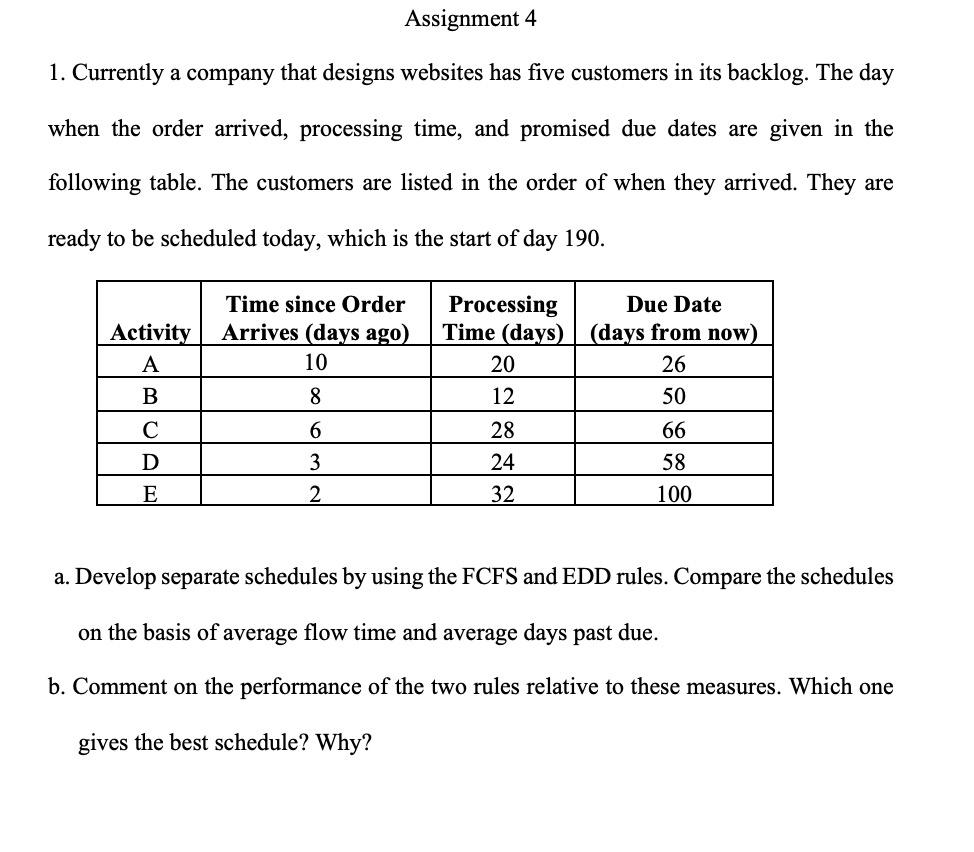 Assignment 4 1. Currently a company that designs