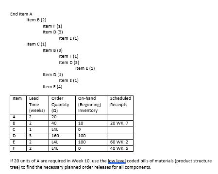 low level mrp End Item A Item B (2) Item F(1)