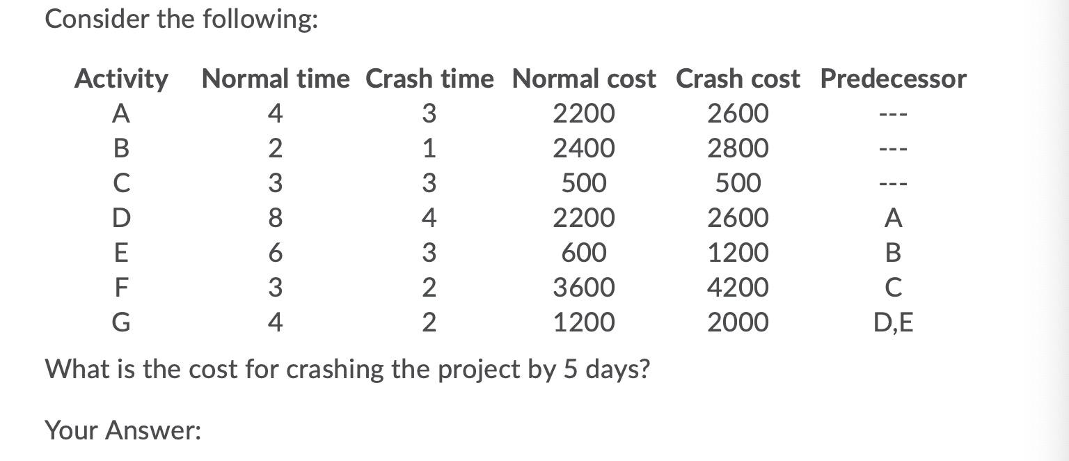 Consider the following: Activity Normal time