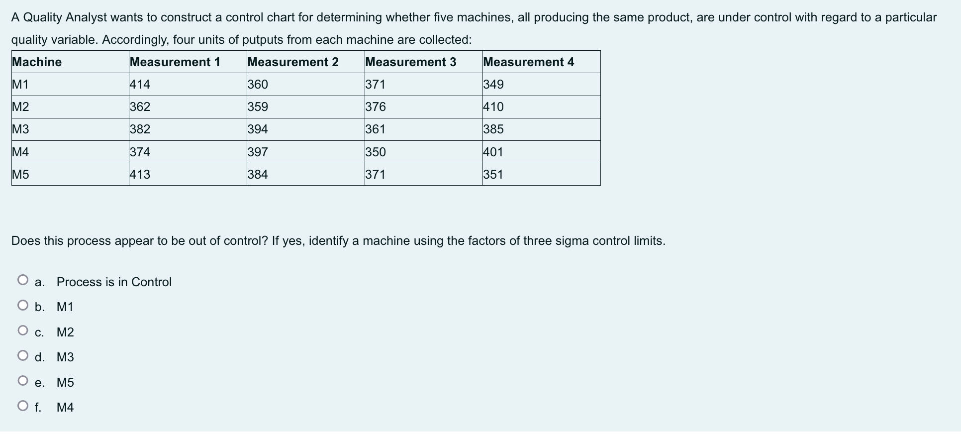 A Quality Analyst wants to construct a control