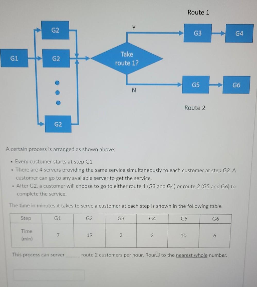 A certain process is arranged as shown above: -