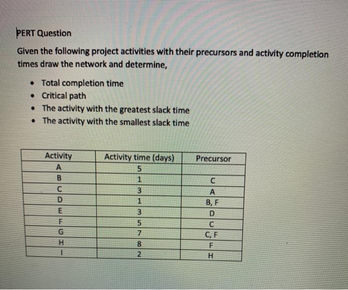 PERT Question Given the following project