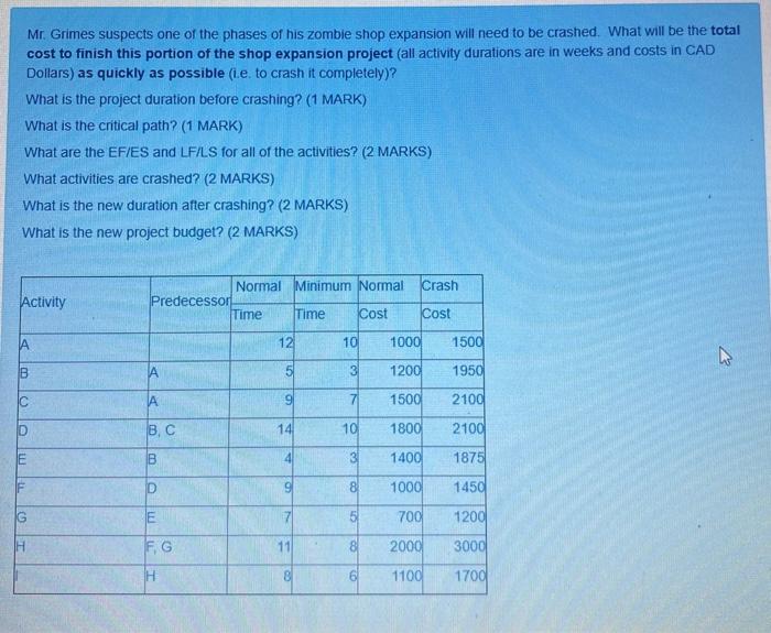 Mr. Grimes suspects one of the phases of his