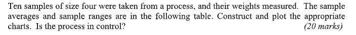 Ten samples of size four were taken from a