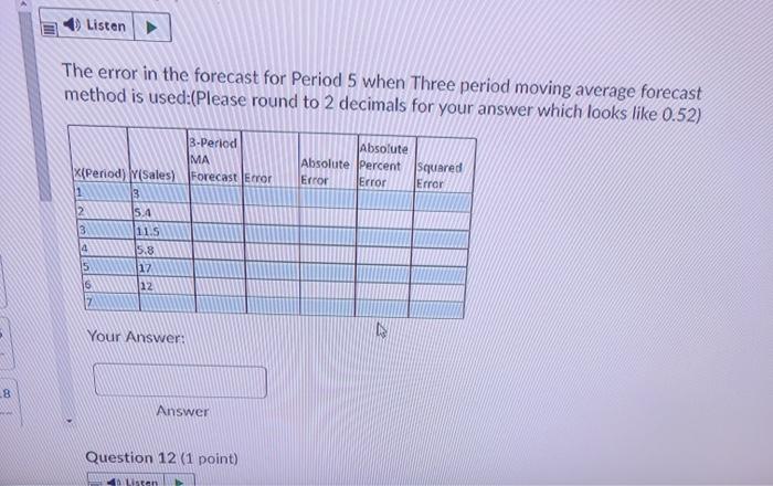 Listen The error in the forecast for Period 5