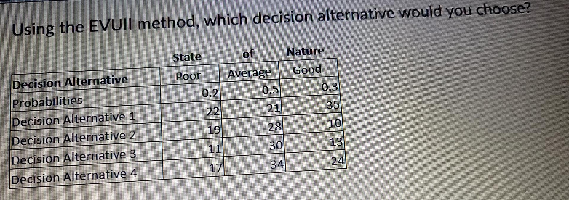 Using the EVUll method, which decision