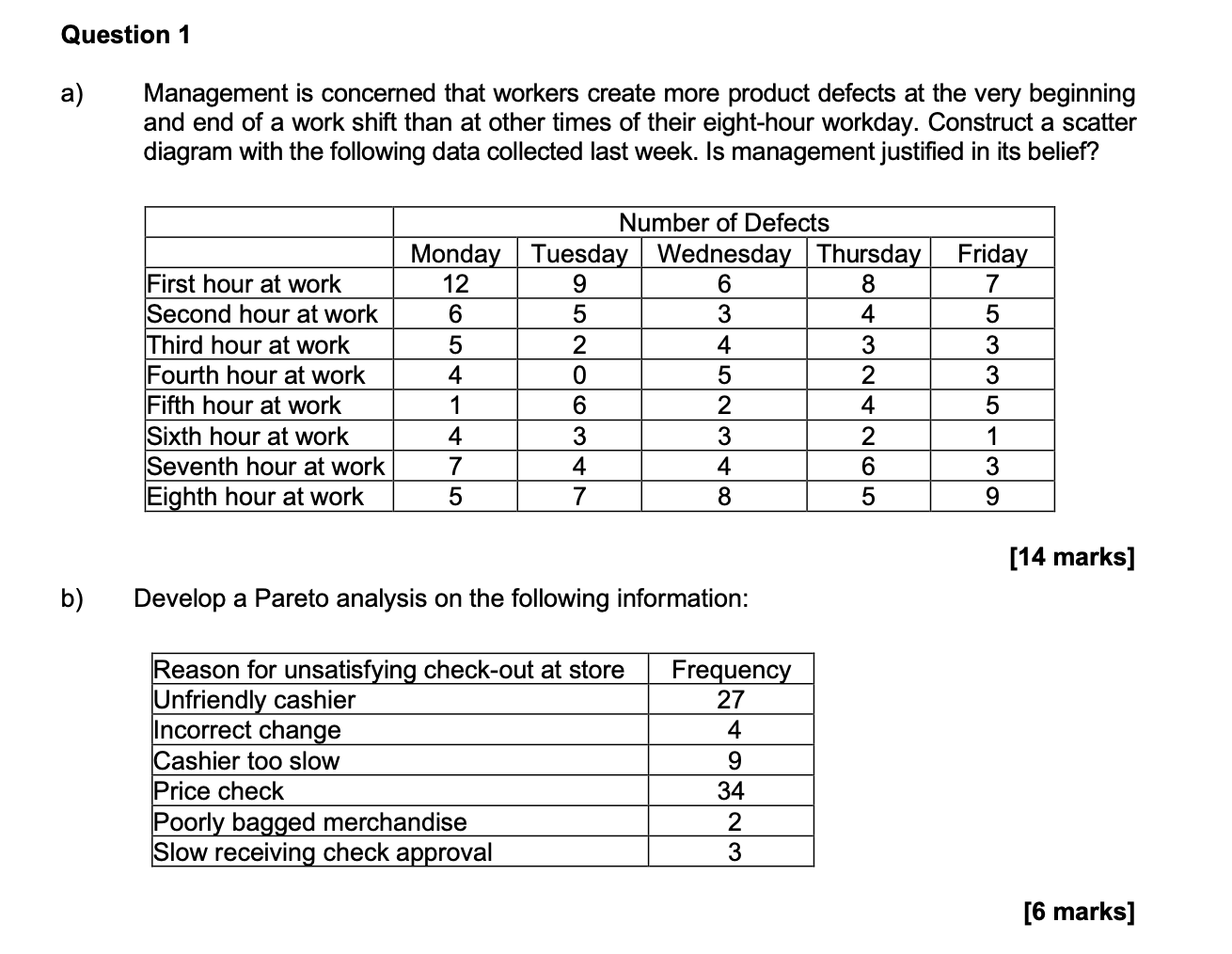 Question 1 a) Management is concerned that