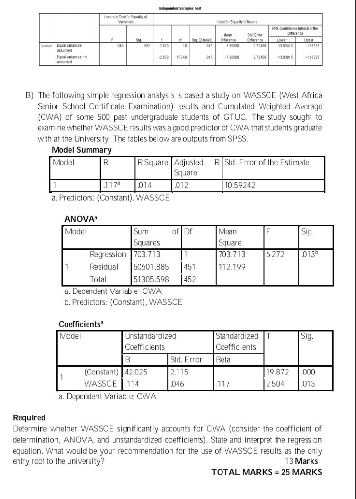 Independent Samples Test Levene's Test for