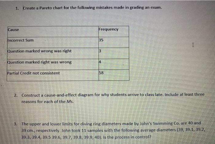 please help! 1. Create a Pareto chart for the