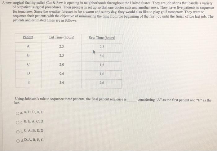 A new surgical facility called Cut & Sew is