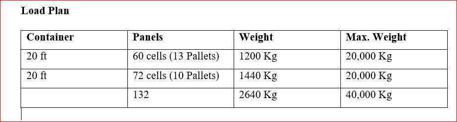 There are three Container Models 20 "container 40