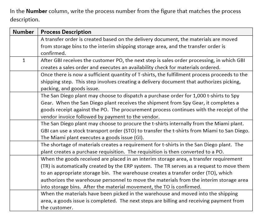 In the Number column, write the process number
