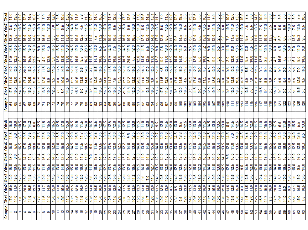 Referring to the data in below, is the