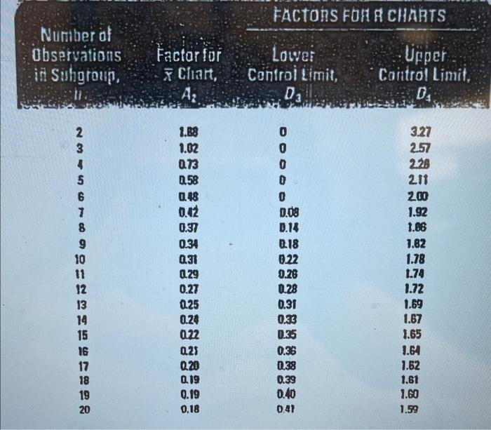 please help me with the calculations in this mean