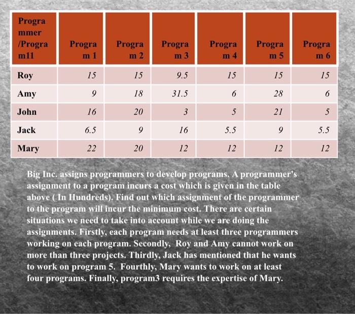 please Solve this Question Below. by Linear