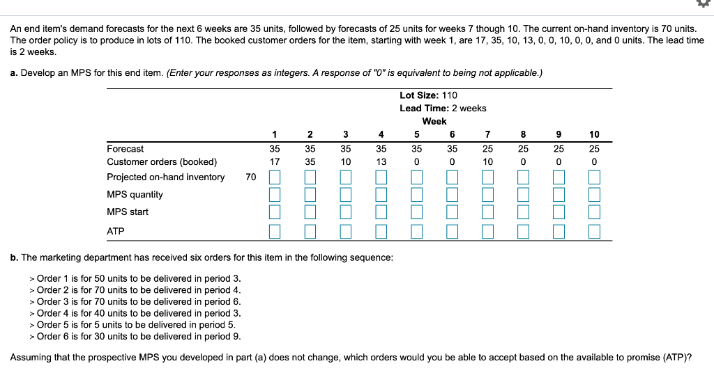 An end item's demand forecasts for the next 6