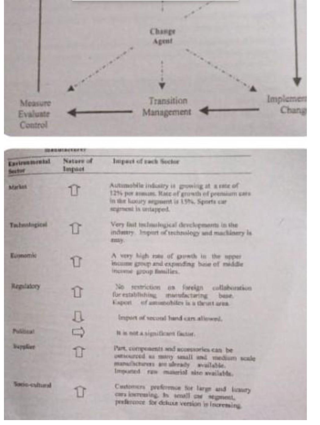 do it right in right way Measure Evalute Control