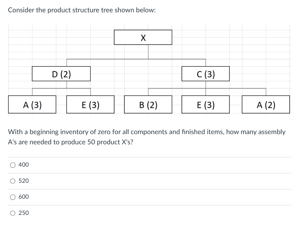 Consider the product structure tree shown below: