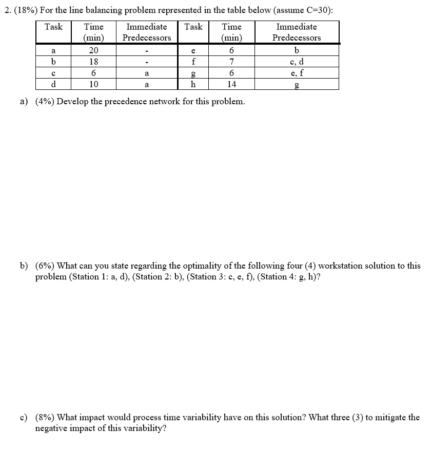2. (18%) For the line balancing problem