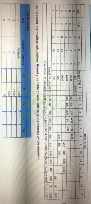 Given the following project network and baseline
