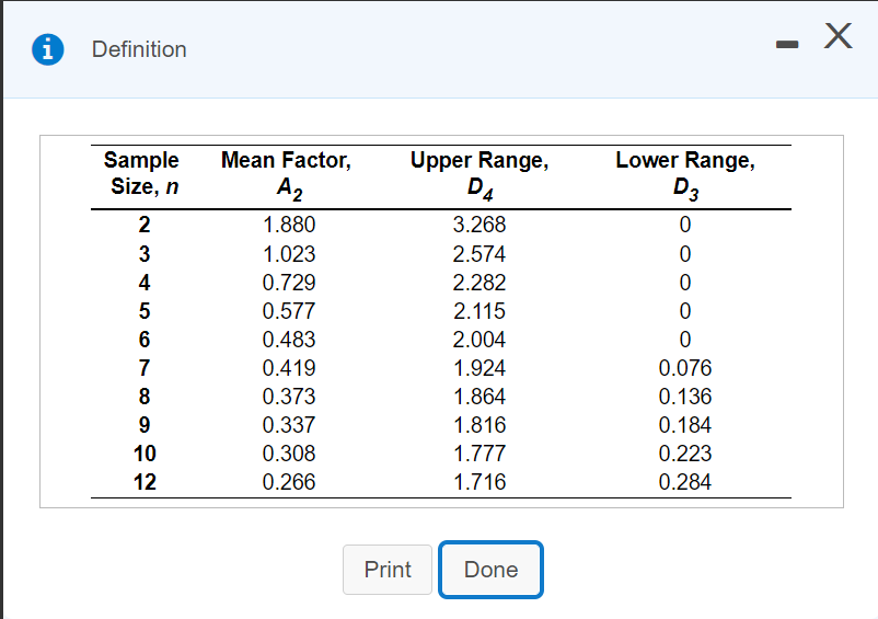 Refer to Table 56.1 - Factors for Computing