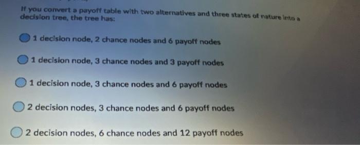 If you convert a payoff table with two