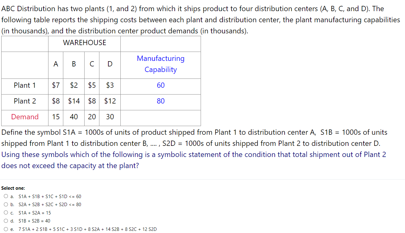 ABC Distribution has two plants (1, and 2) from