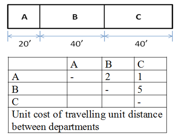 Material handlers serve the three-cell