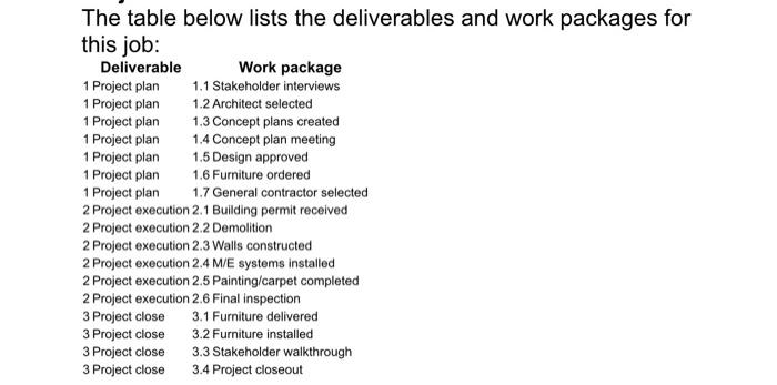 Please help me create a network diagram on excel