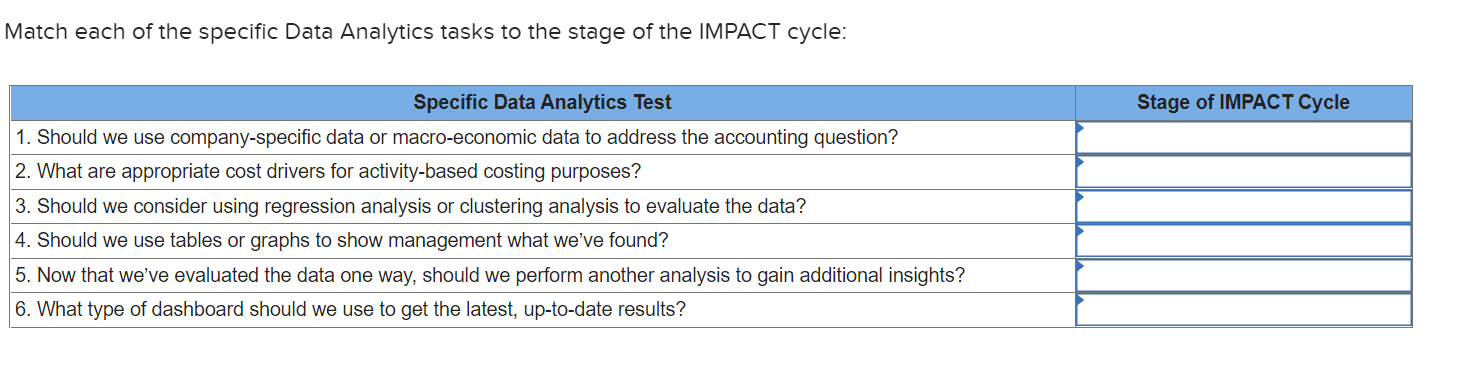 drop downs are address and Refine Results