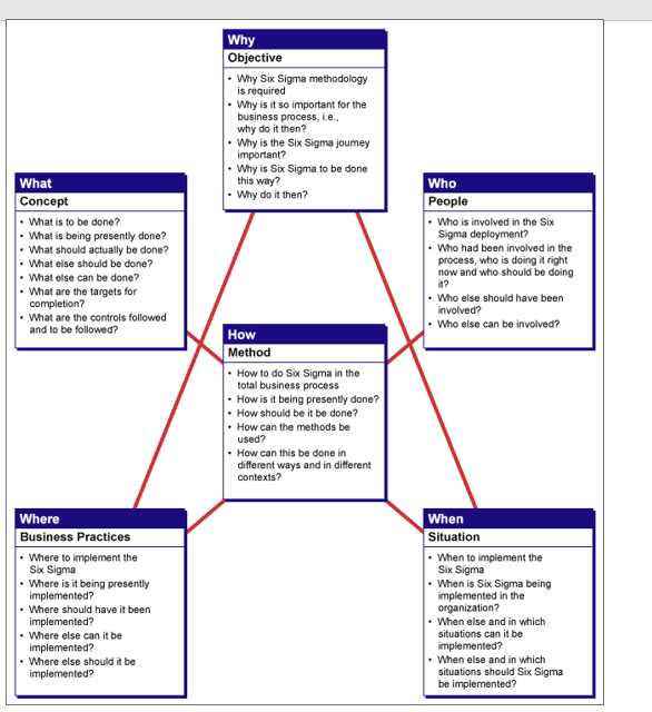 Human Resources and Organization USING THE FIVE