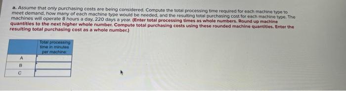 a. Assume that only purchasing costs are being