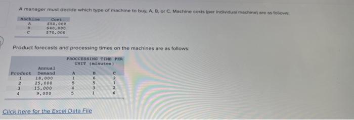a. Assume that only purchasing costs are being