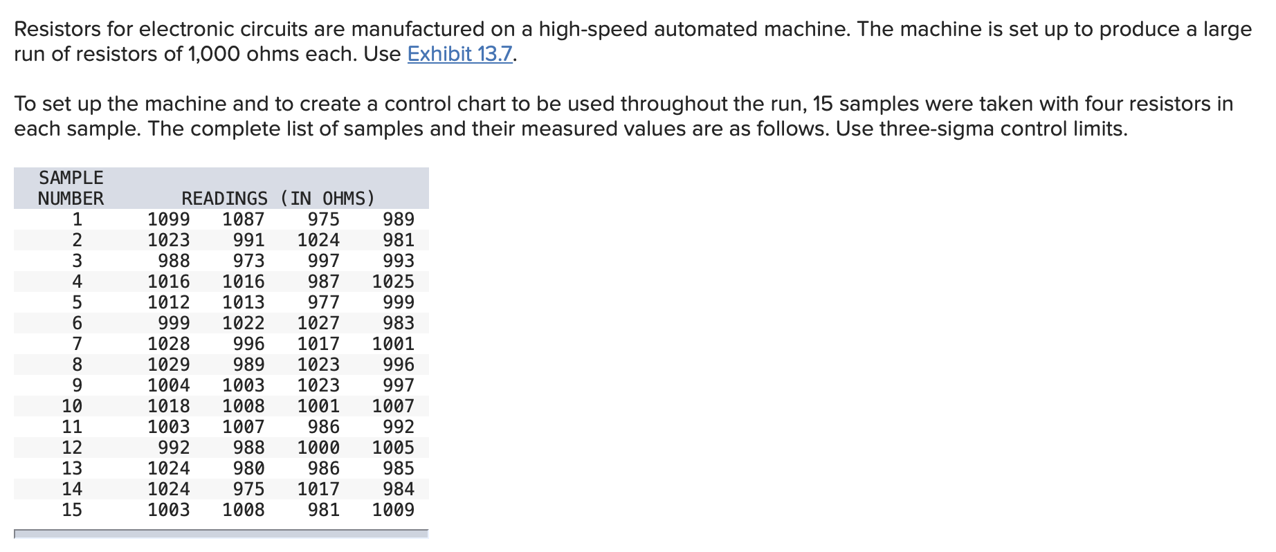 Resistors for electronic circuits are