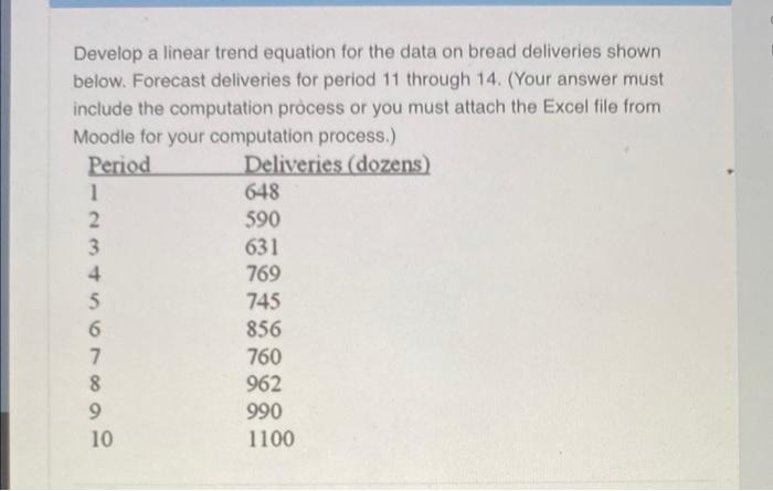 Develop a linear trend equation for the data on