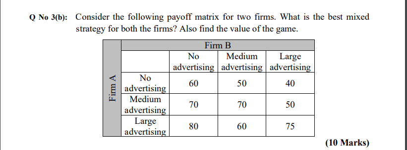 Q No 3(b): Consider the following payoff matrix