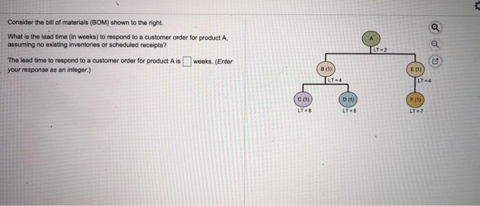 Consider the bill of materials (BOM) shown to the